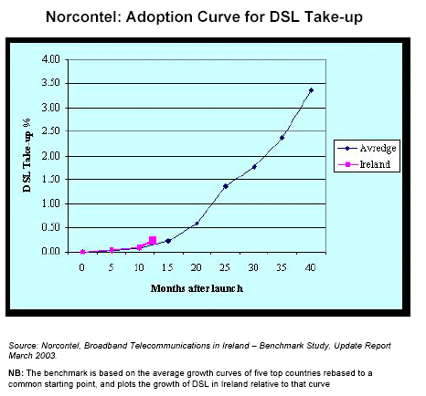 dsl_takeup.gif