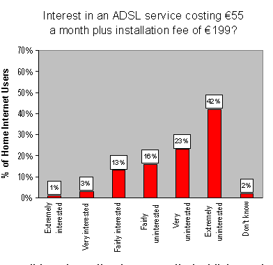 interest_in_dsl2.gif