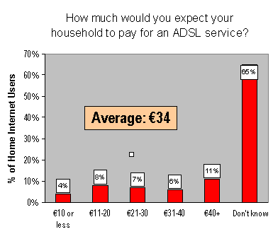 interest_in_dsl3.gif